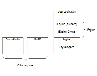 IEngine